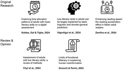 Editorial: Adult functional (il)literacy: a psychological perspective